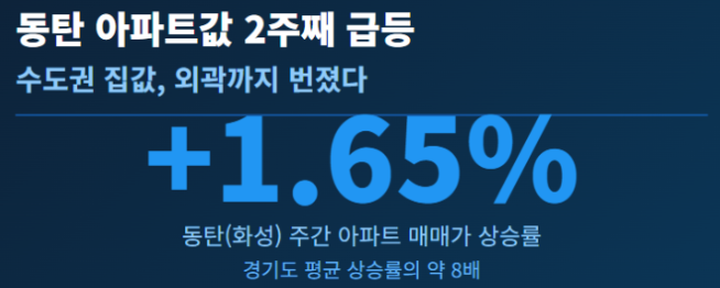 2026년 6월 30일 전국 부동산 뉴스
