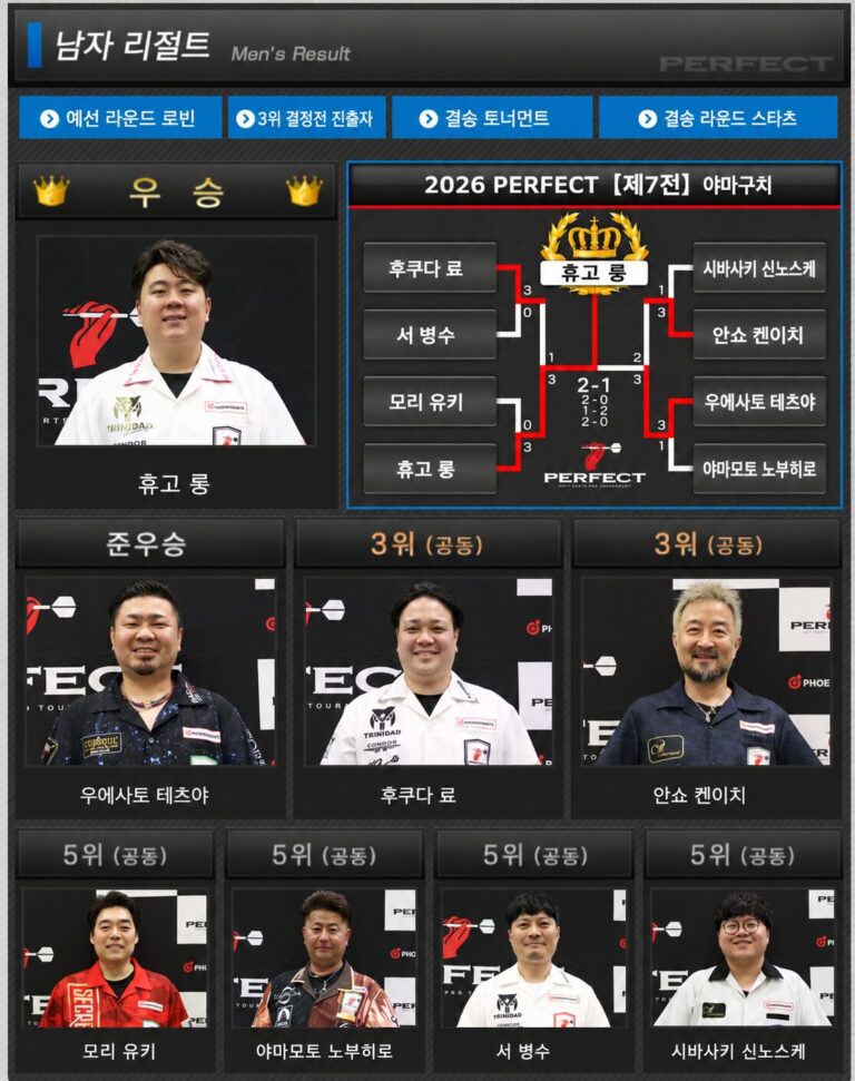 [PERFECT 2026 제7전 야마구치 대회 결산]
