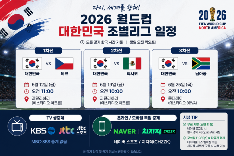 2026 북중미 월드컵 1차전 대한민국 vs 체코 프리뷰 by 해치포스트