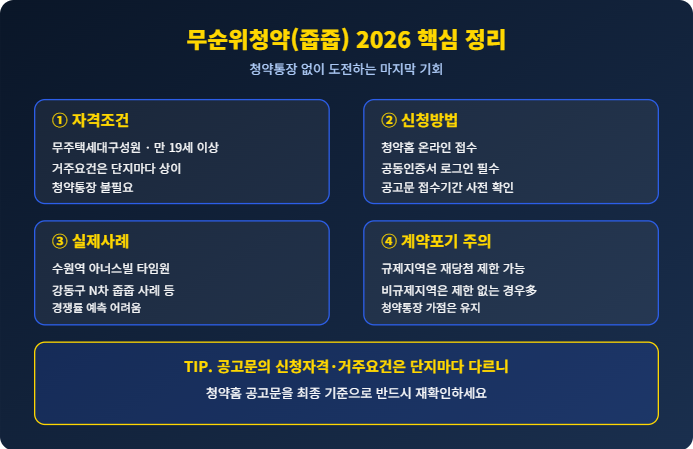 무순위청약을 해부해봅니다.