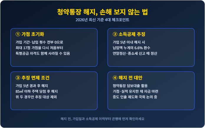 청약통장 해지하면 잃게 되는 것들을 알아봅니다.