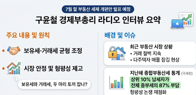 2026년 보유세 거래세 개편 – 7월 세제개편 총정리